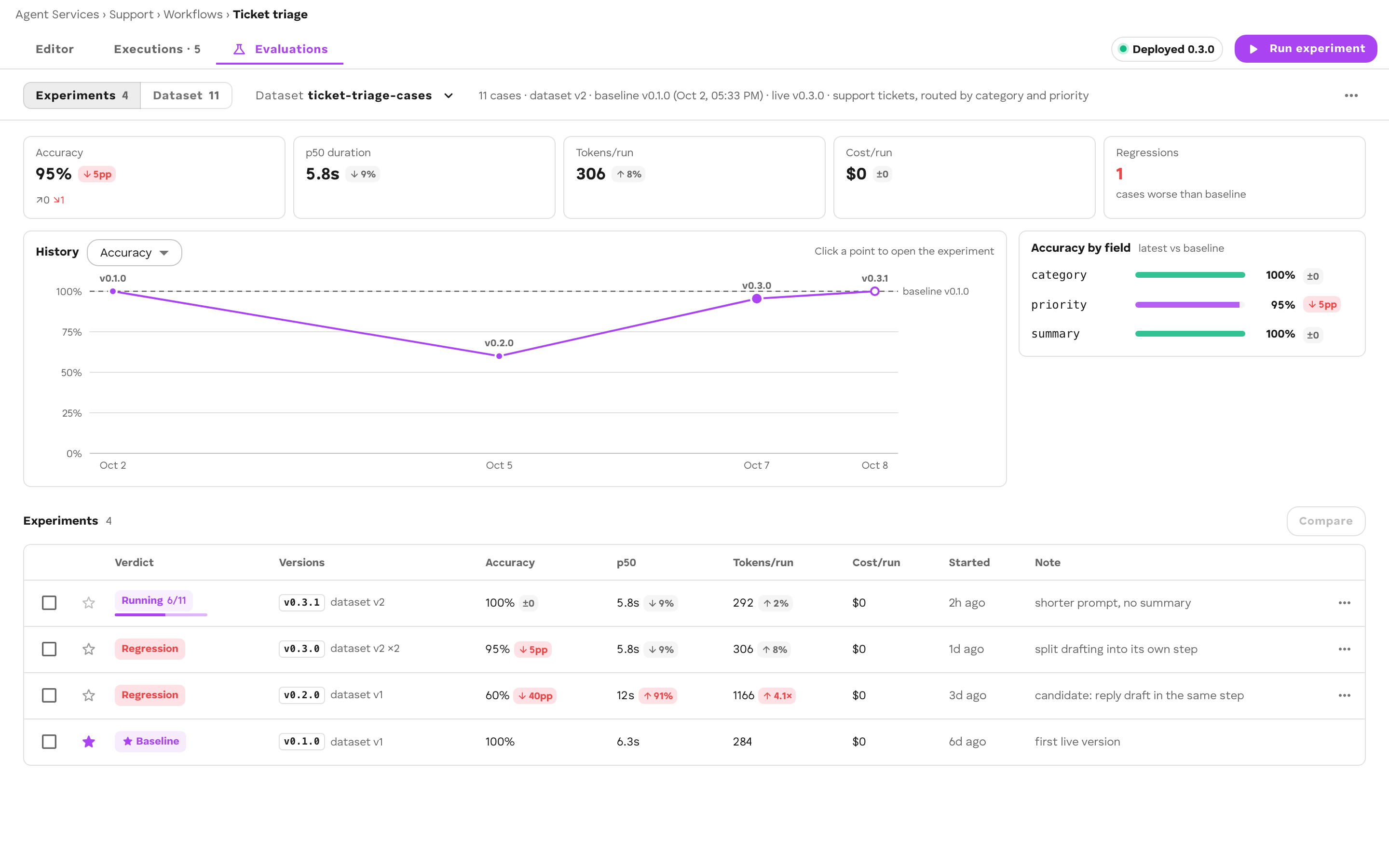 Experiments view with metrics, history chart and experiment list