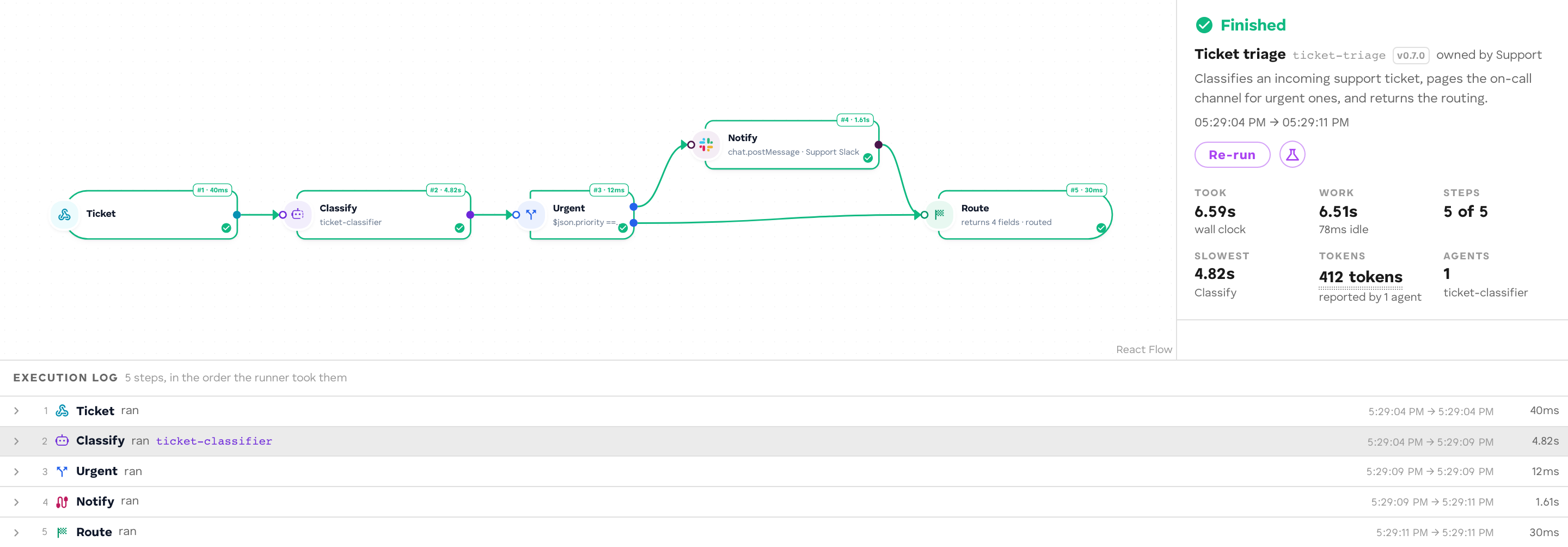 One run: the canvas, its summary, and the execution log with step timings